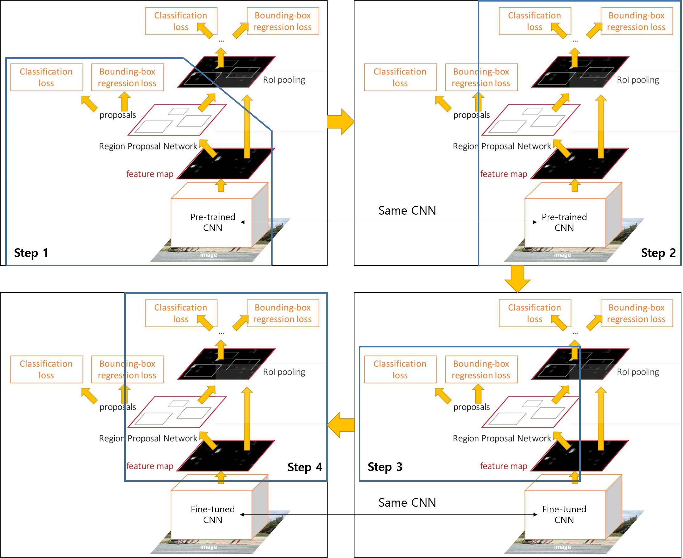 /images/Fast-RCNN/Untitled 9.png